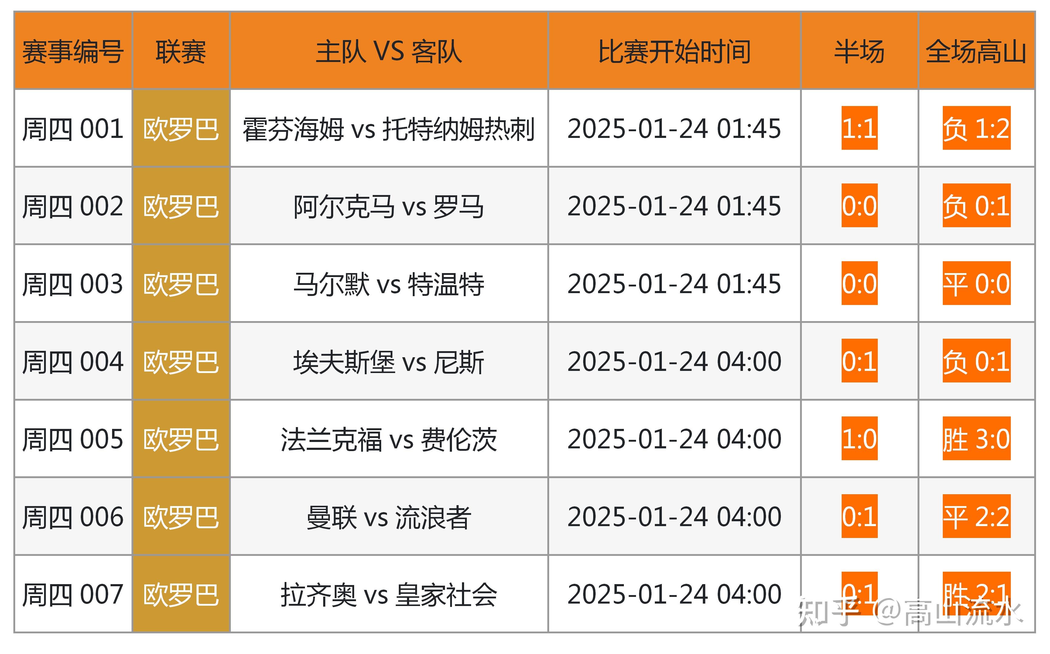 足球比赛结果揭晓，球员表现备受关注