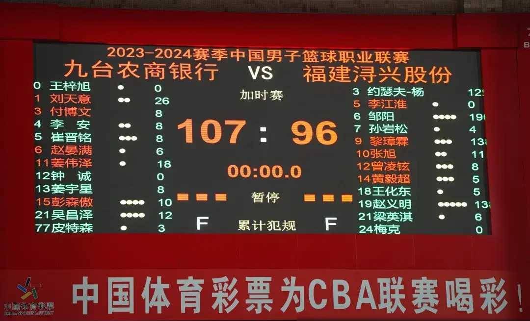 吉林男篮主场压制福建取得胜利