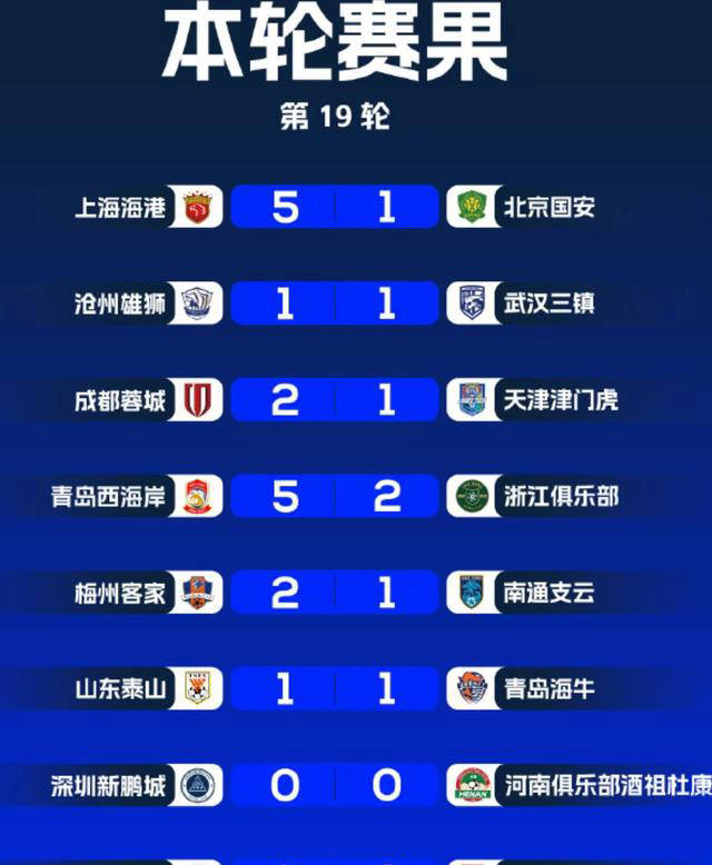 关于中超第三轮-深圳2-2绝杀建业21轮不败保持不败的信息